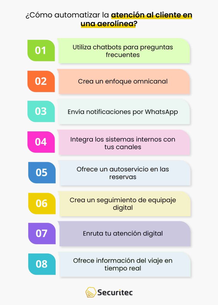 8 tácticas para automatizar la atención de clientes en aerolíneas
