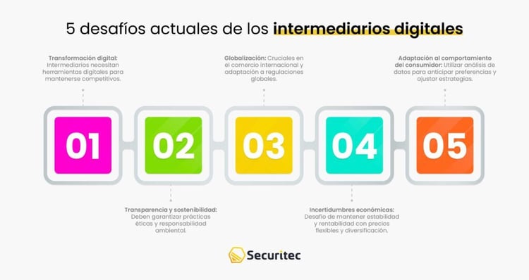 5 desafíos que enfrentan los intermediarios comerciales