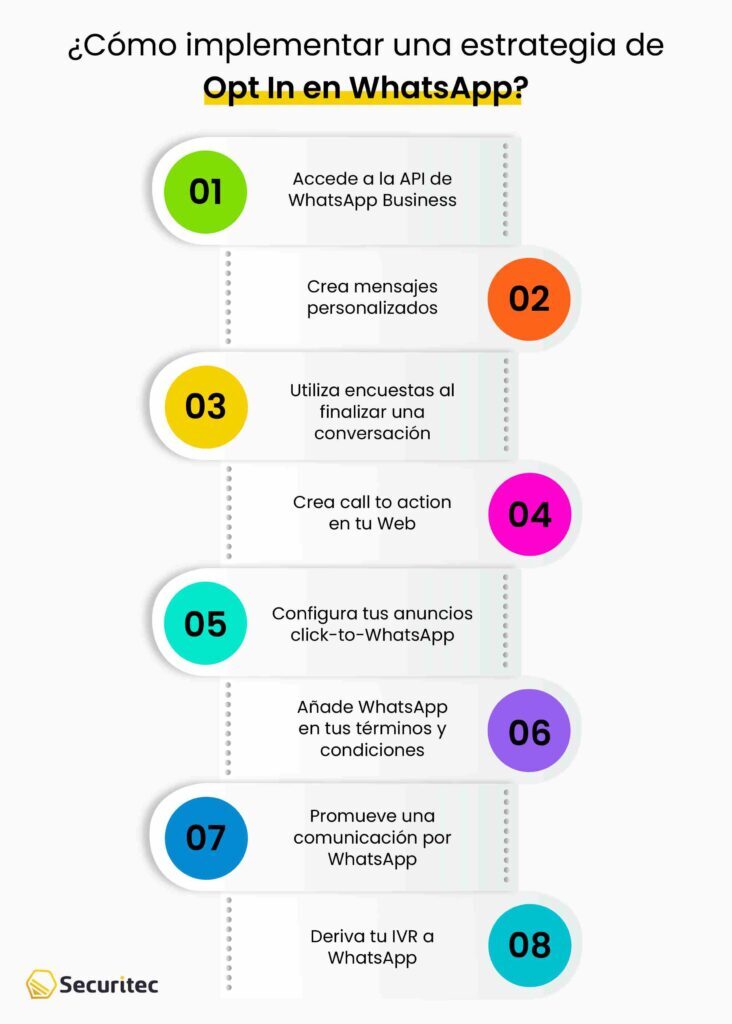 WhatsApp Opt In: Guía definitiva para captar leads