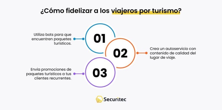 Tipos de clientes en agencias de viajes y cómo fidelizarlos