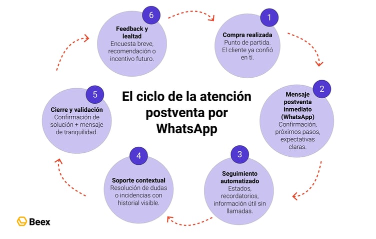 atencion-postventa-por-whatsapp