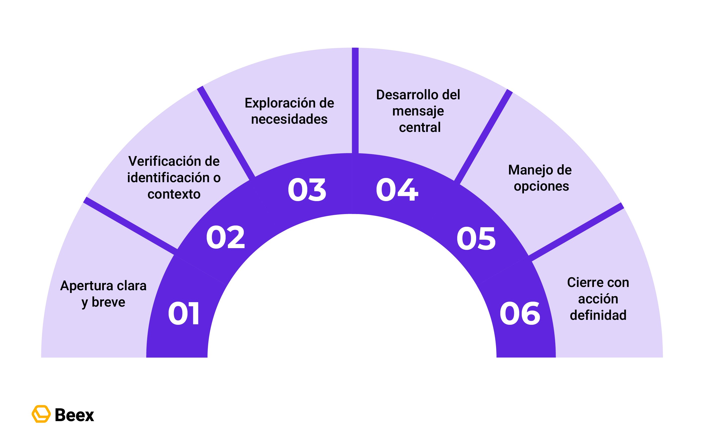 blog 348_Mesa de trabajo 40