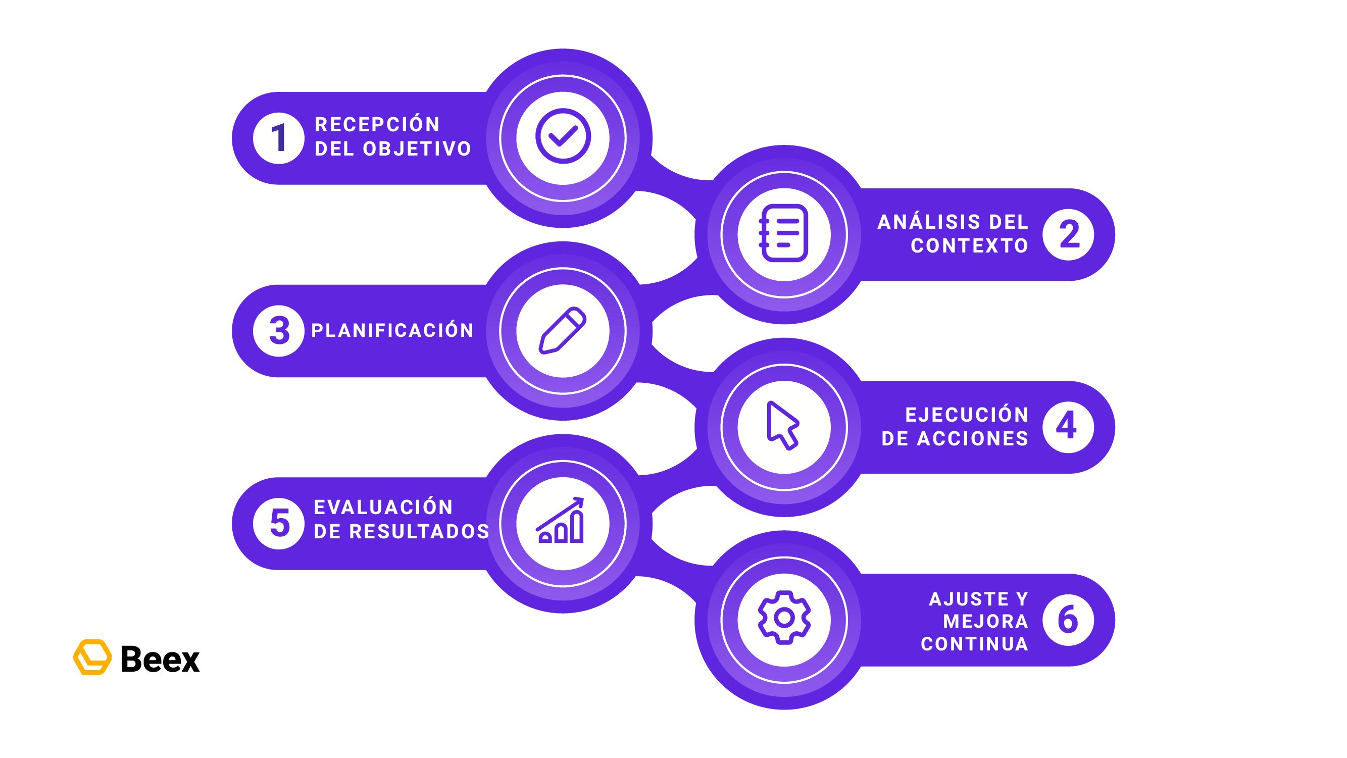 blog 369_Mesa de trabajo 19
