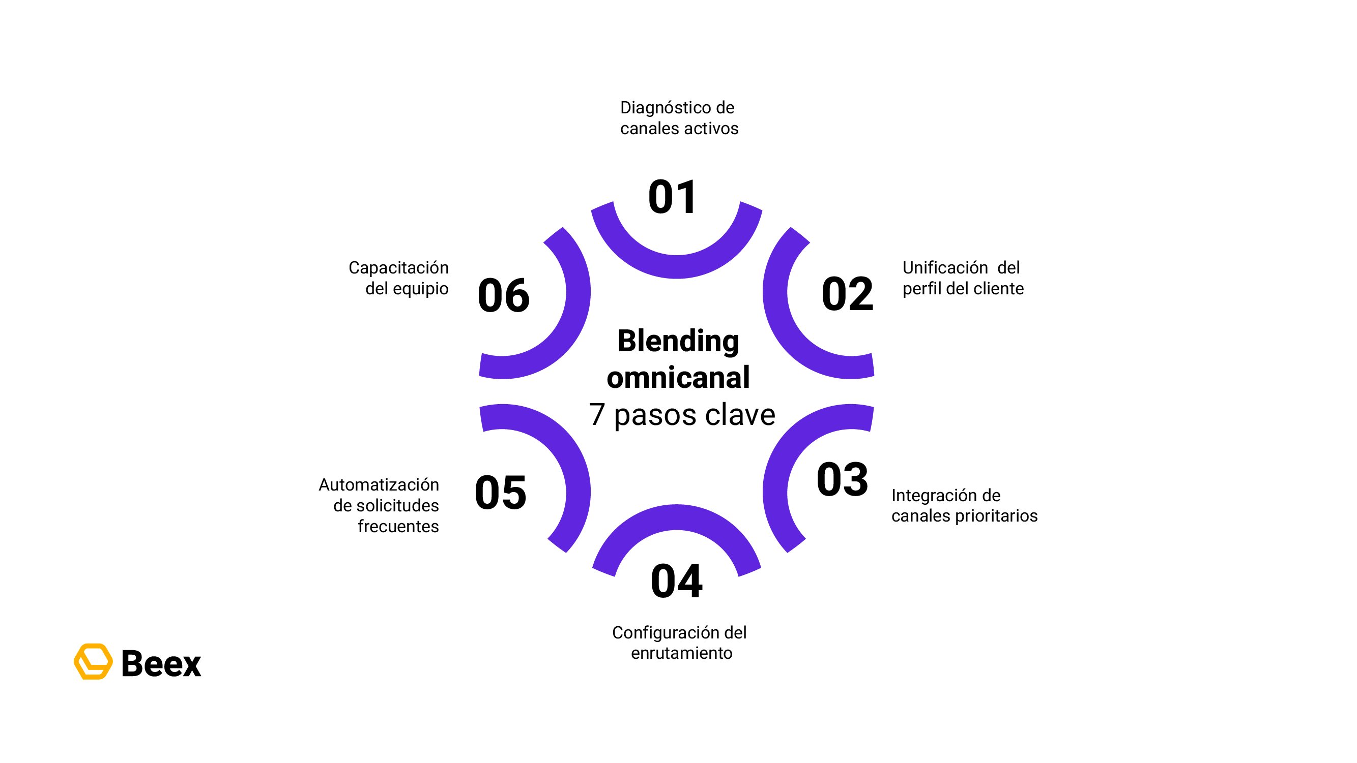 blog 379_Mesa de trabajo 19