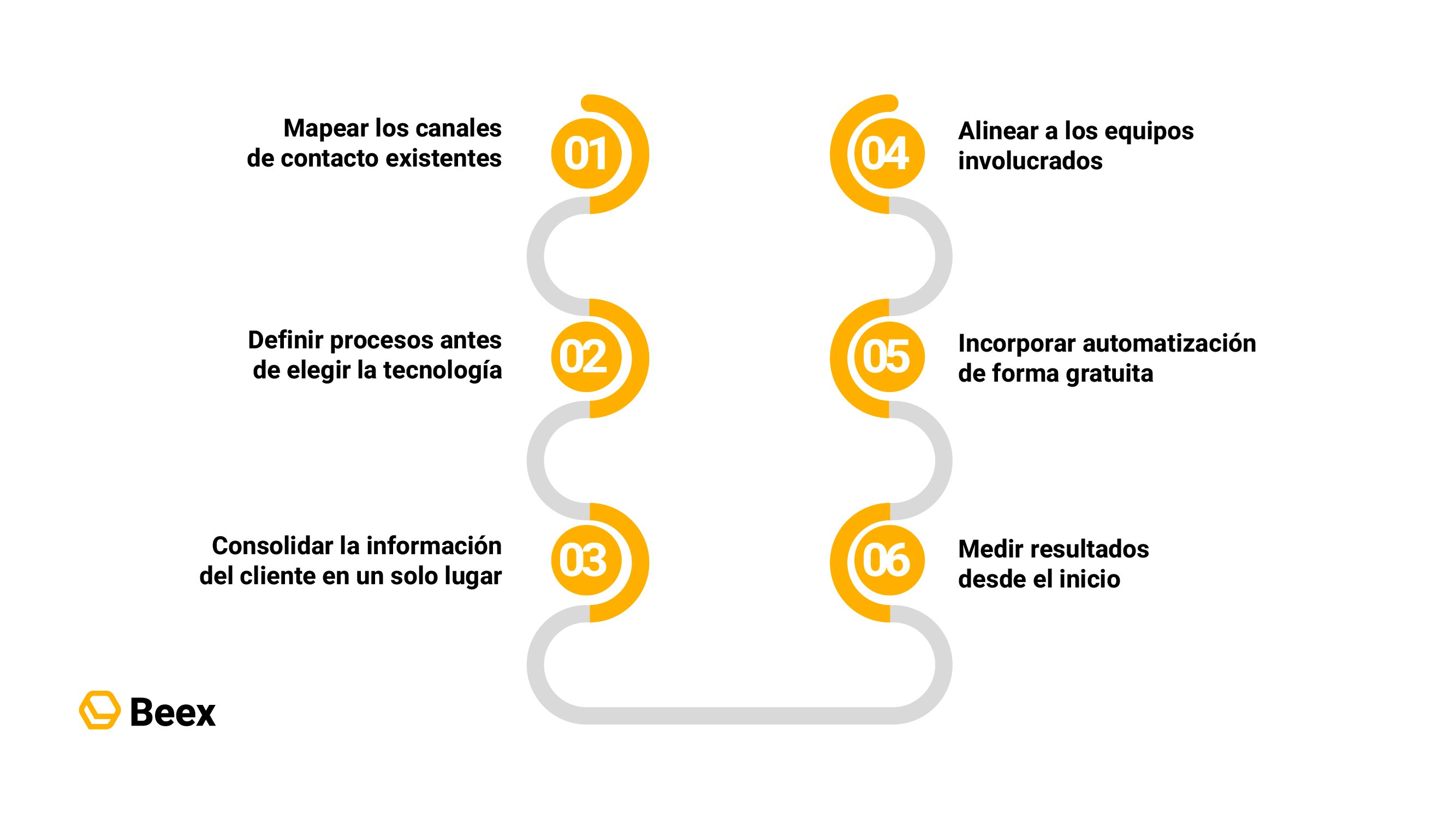 blog 406_Mesa de trabajo 19