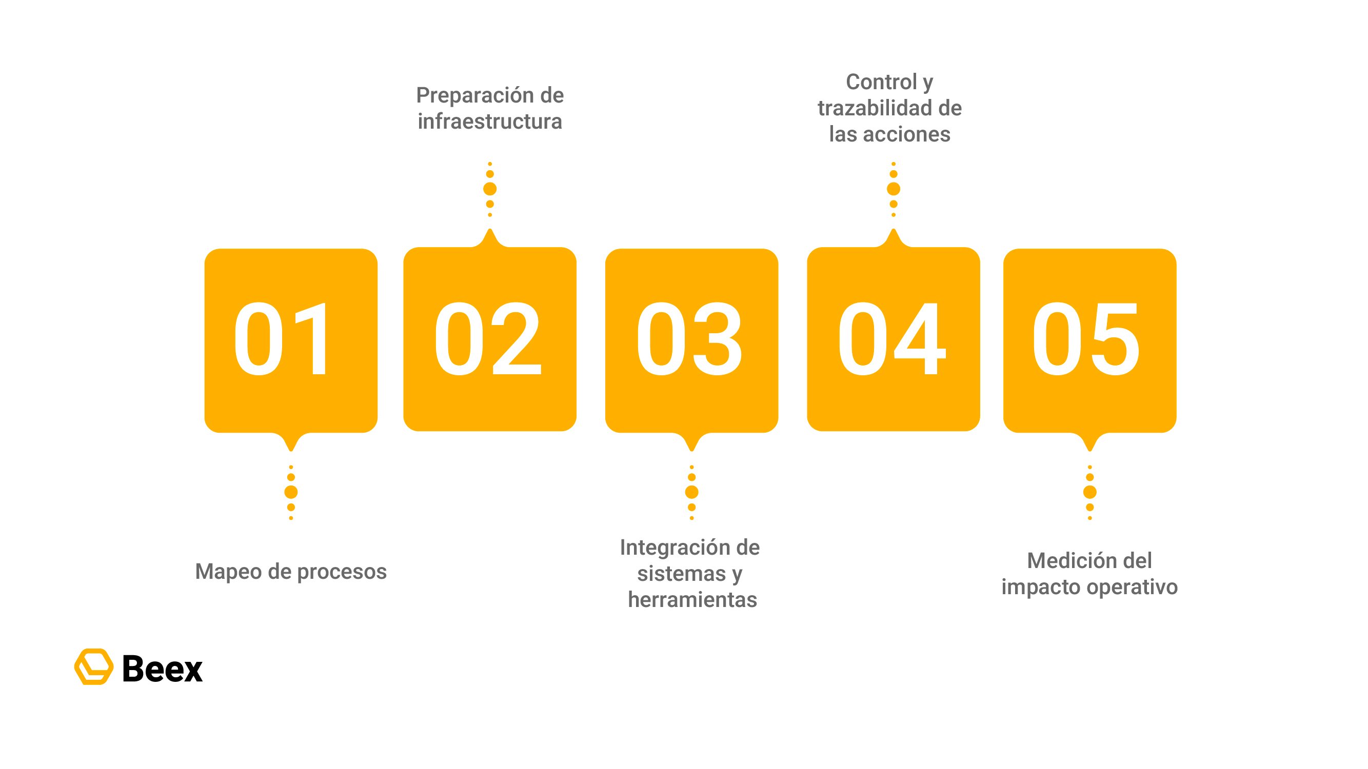 blog 416_Mesa de trabajo 19 1 (1)