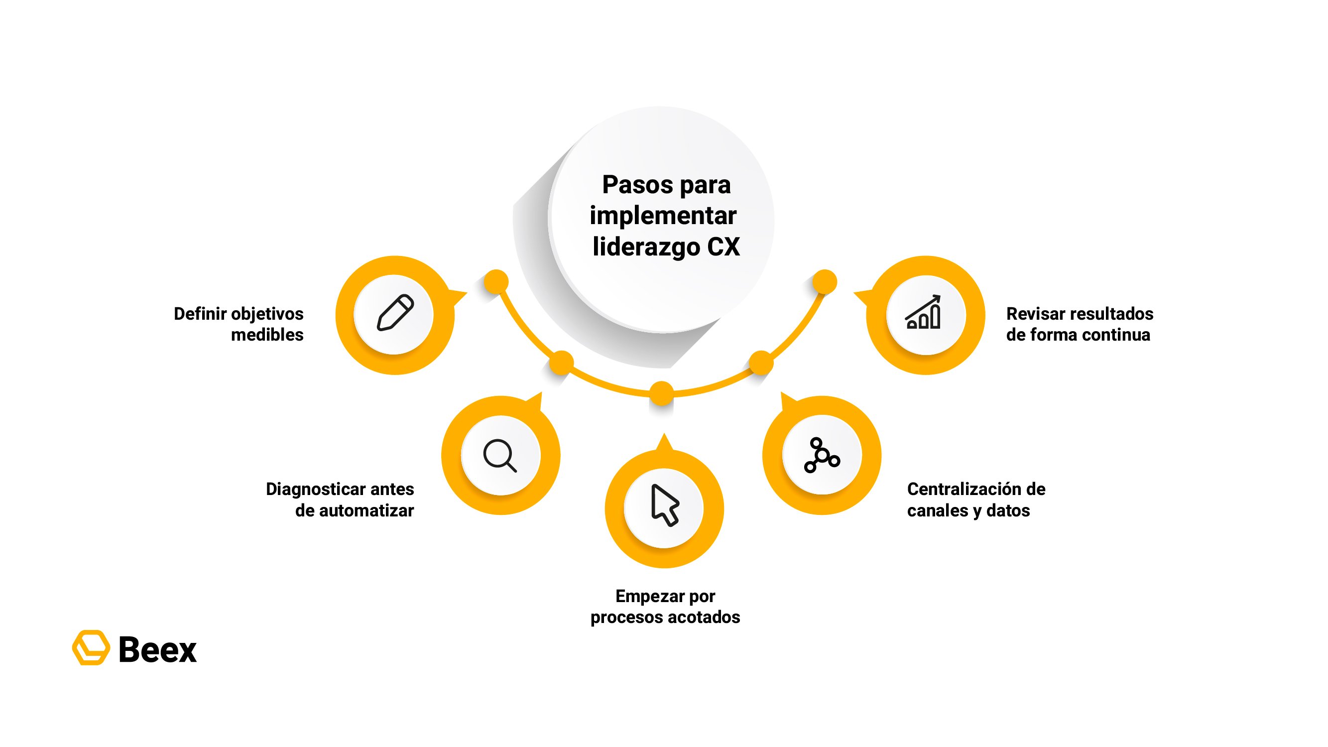 blog 419_Mesa de trabajo 19