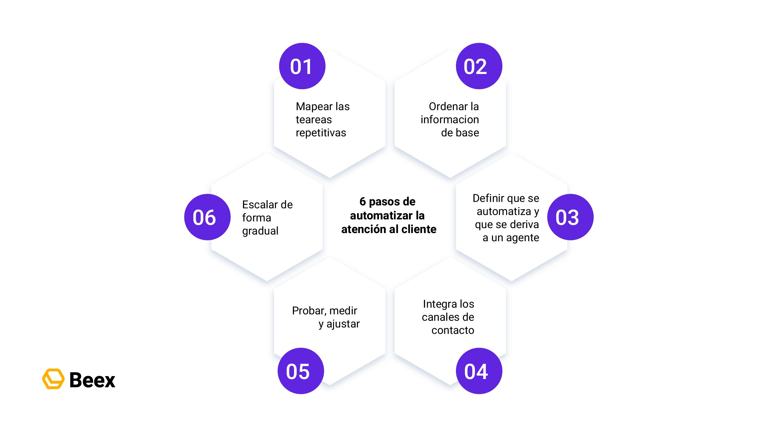blog 421_Mesa de trabajo 19