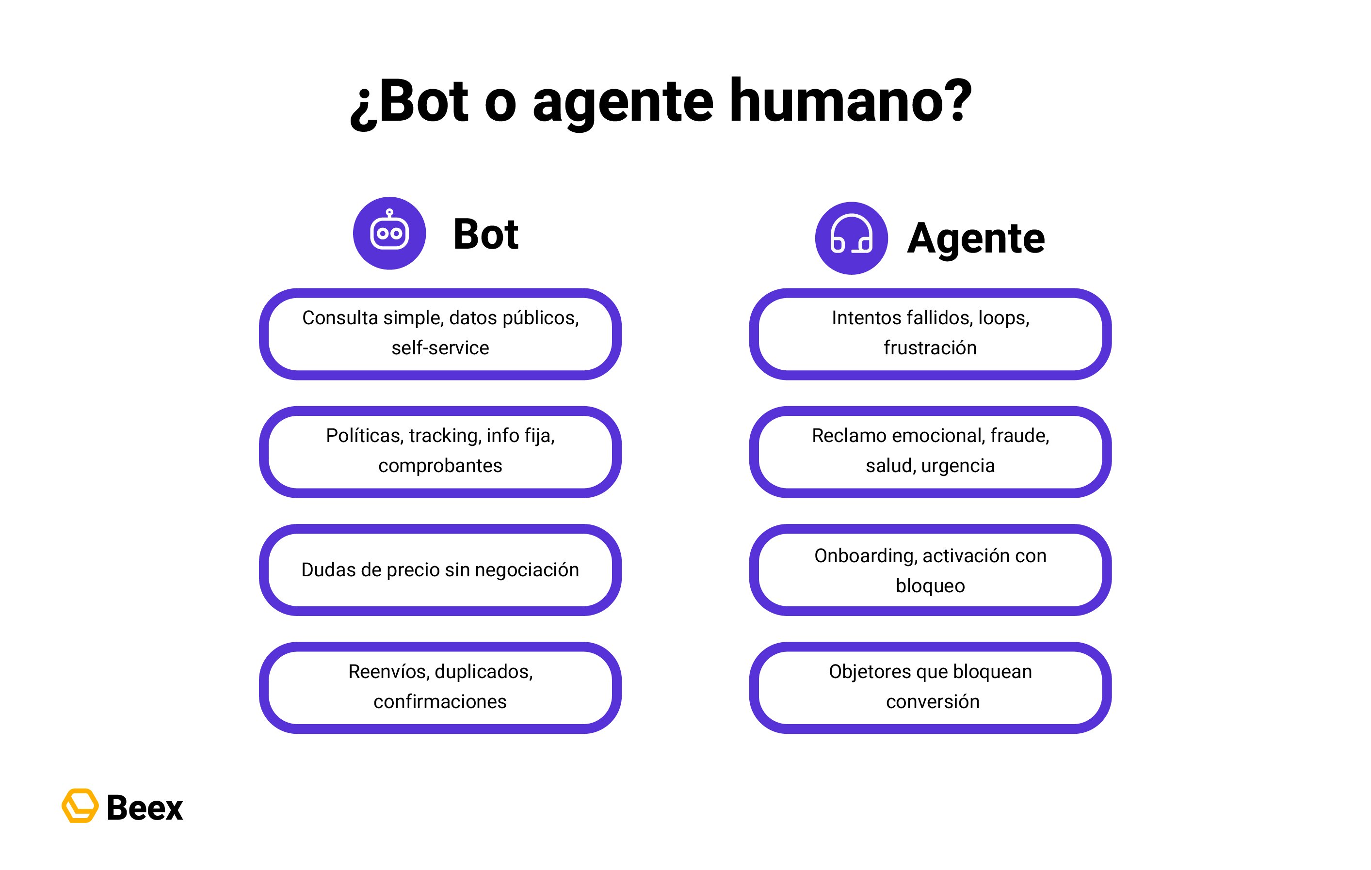 bots-derivacion-agente-humano