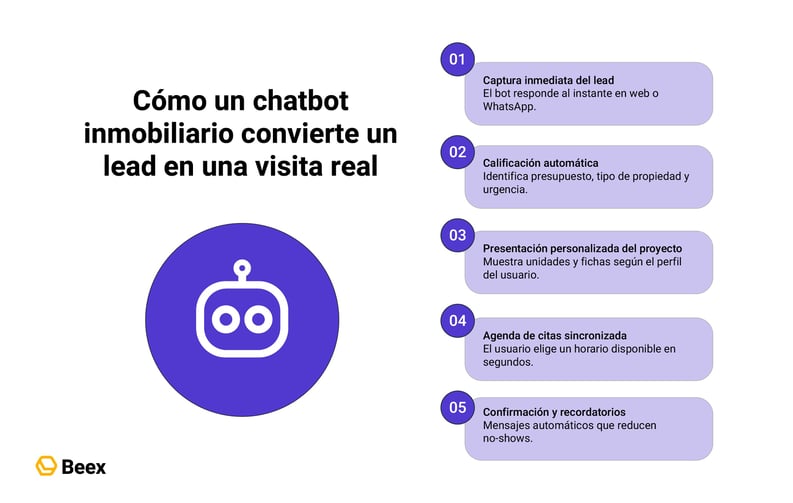 chatbots-para-inmobiliarias-como-aumentar