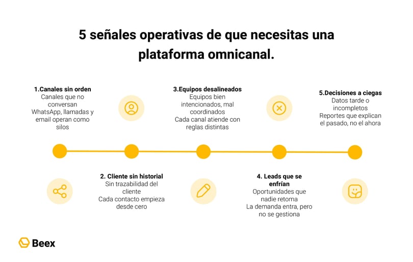 cinco-senales-empresa-necesita-plataforma-omnicanal