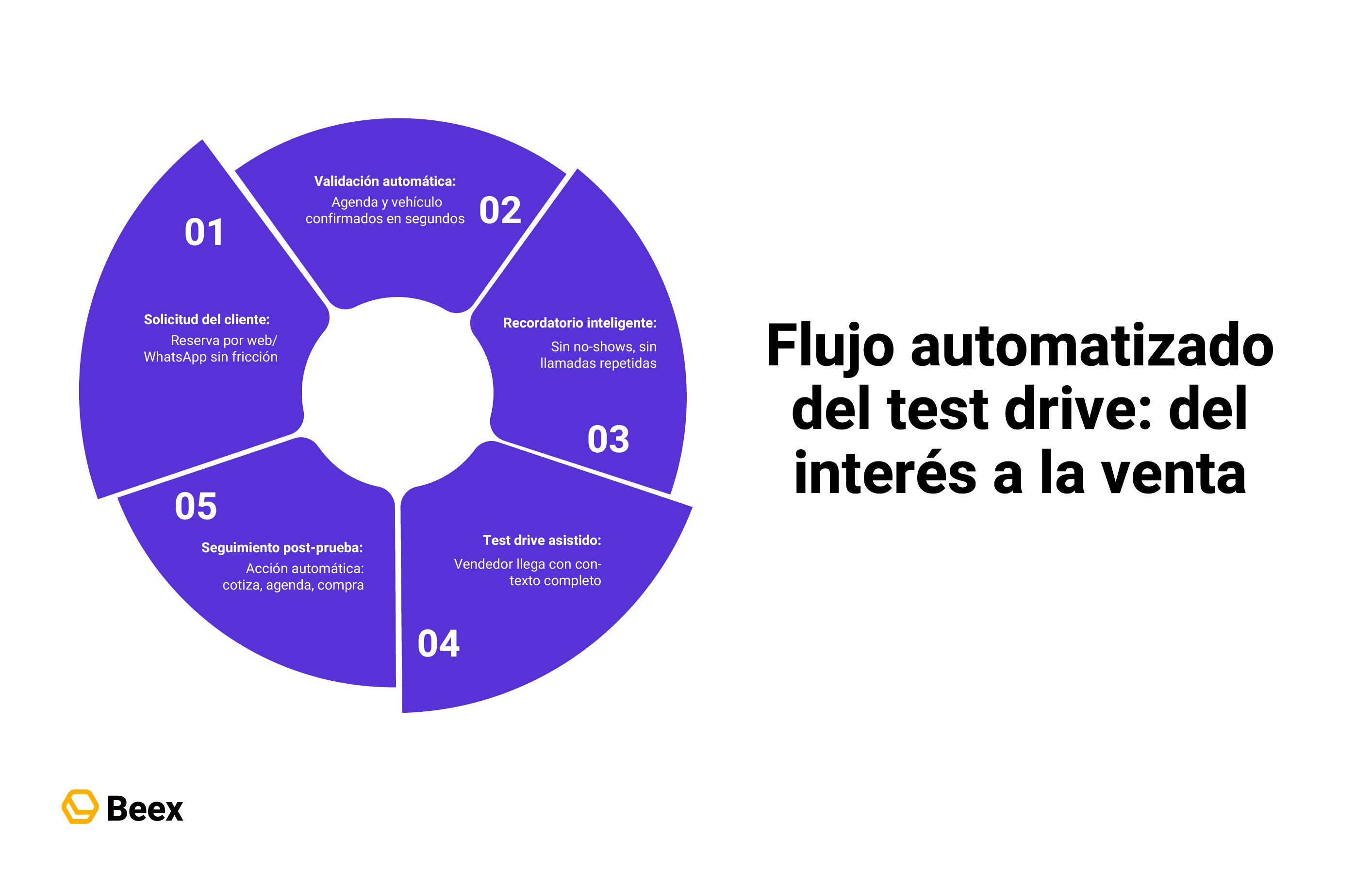 como-automatizar-pruebas-de-manejo