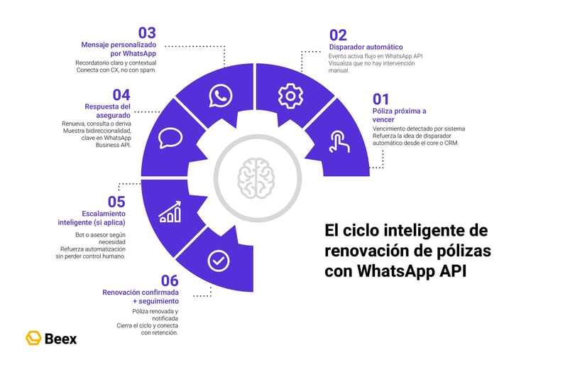 como-automatizar-recordatorios-renovacion-seguros