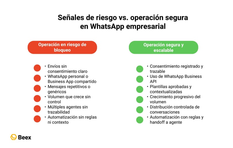 como-lograr-trazabilidad-whatsapp