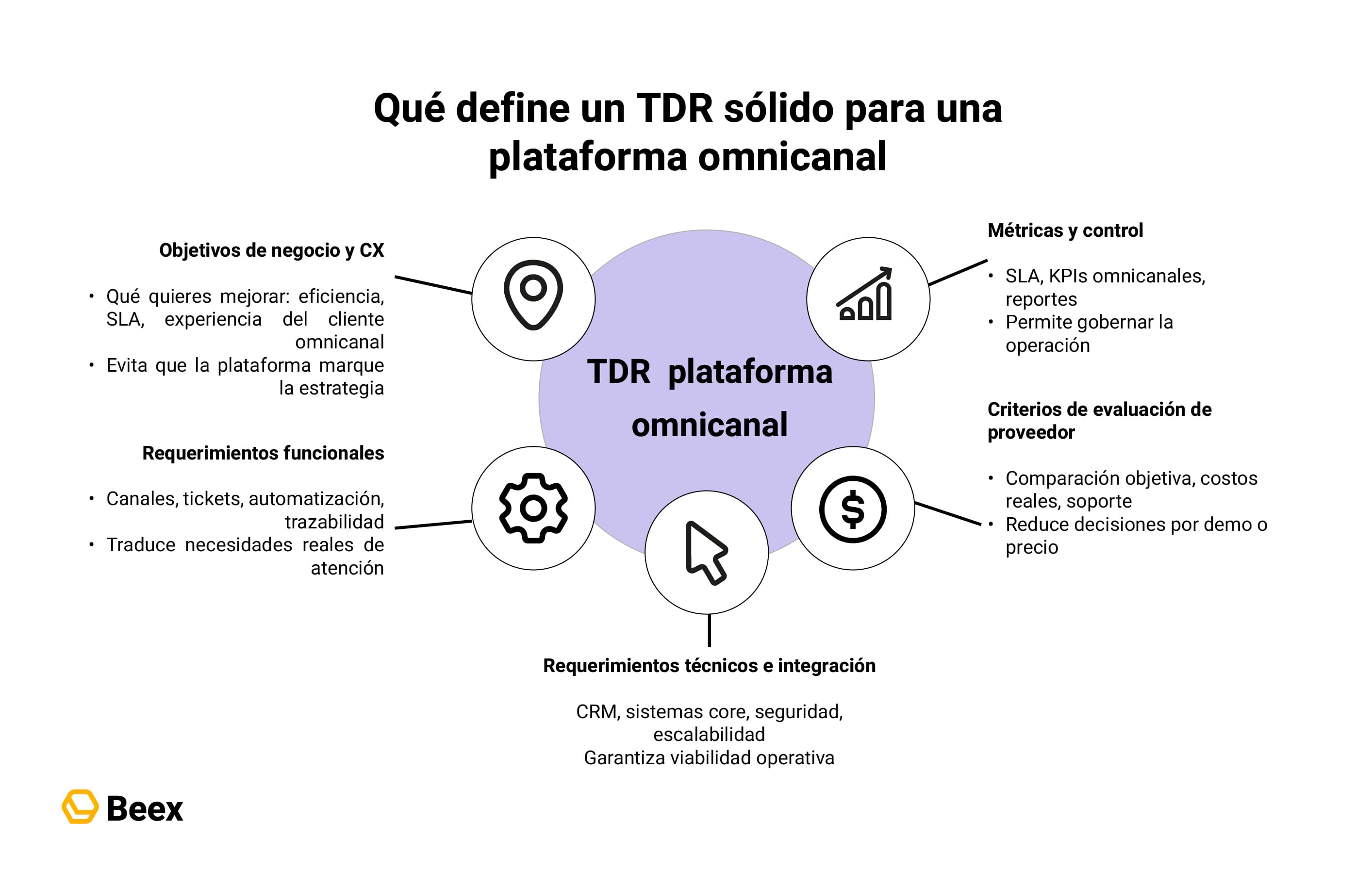 como-preparar-tdr-migrar-plataforma-omni