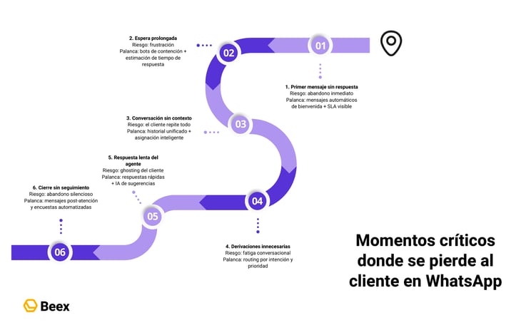 como-reducir-tasa-abandono-atencion-al-cliente