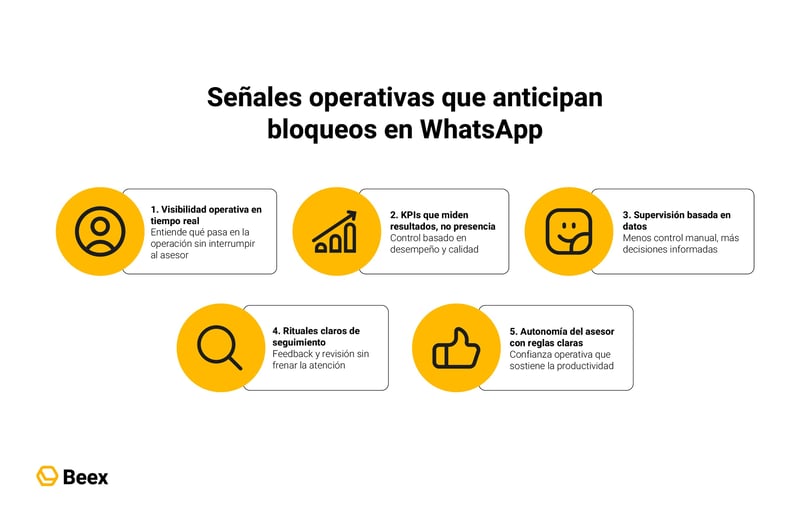 como-supervisar-asesores-trabajan-remoto