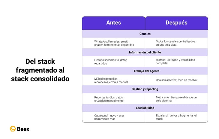de-diez-herramietnas-a-una-como-consolidar-stack-atc-1