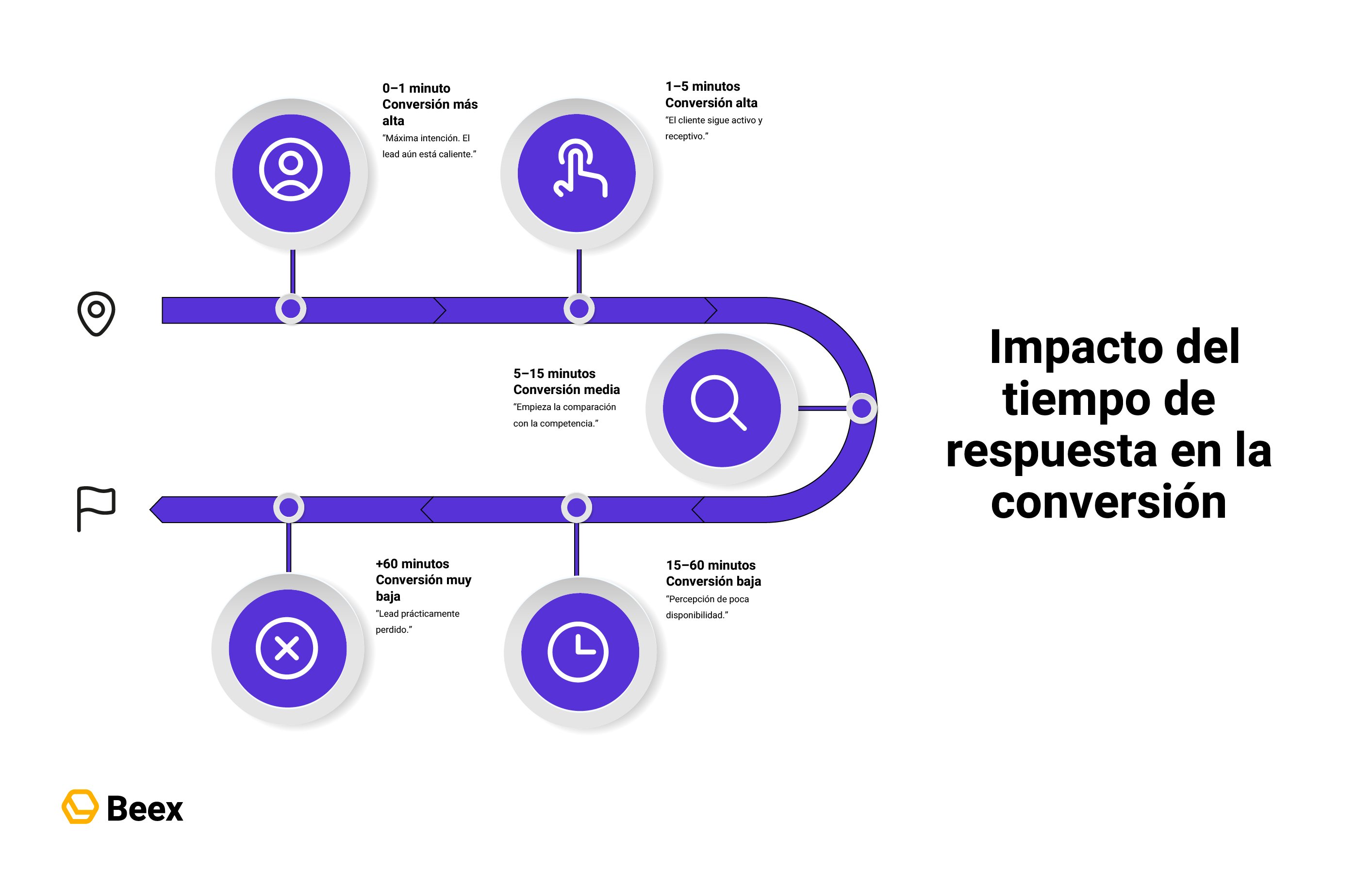 el-primer-define-venta-tiempos-ideales