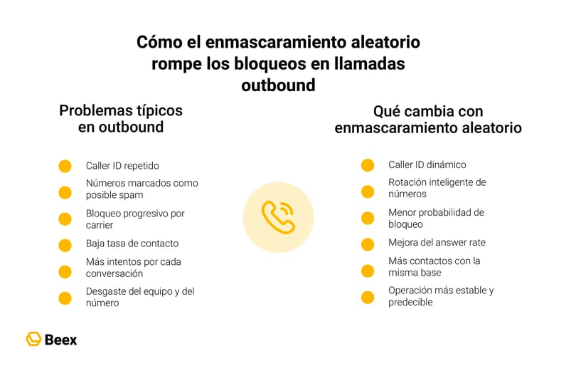 enmacaramiento-aleatorio-como-subir-contactabilidad