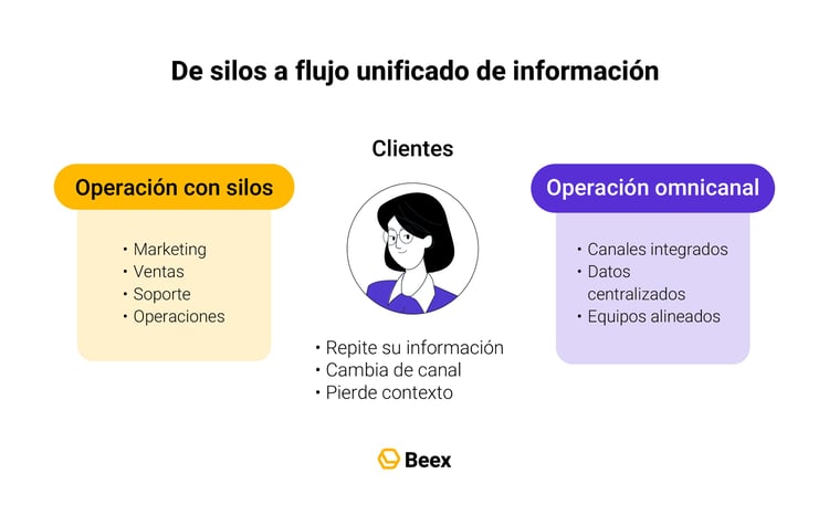guia-completa-eliminar-silos-informacion