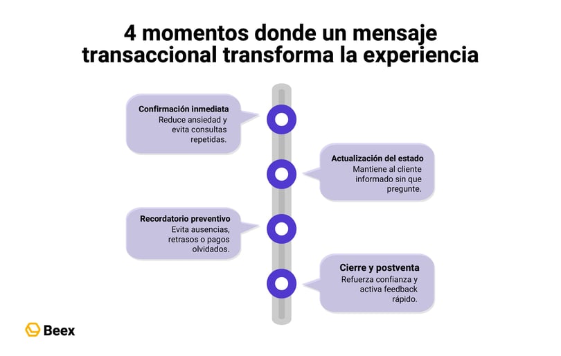 mensajes-transaccionales-whatsapp