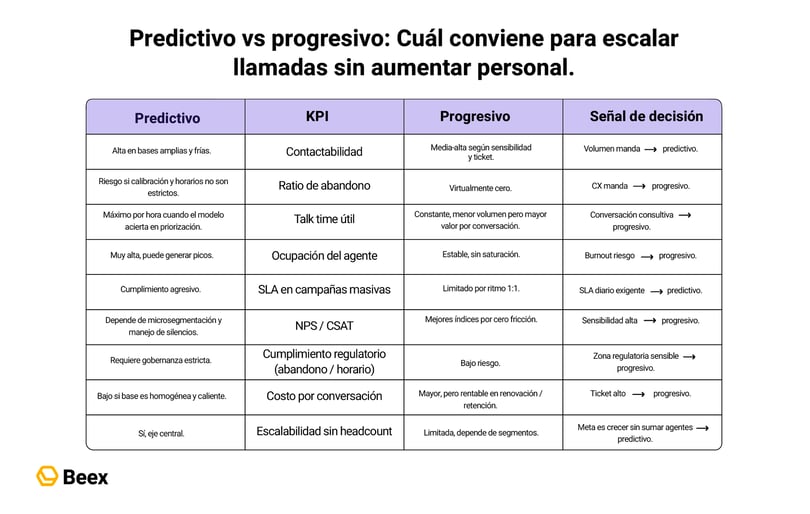 predictivo-vs-progresivos-cual-conviene-escalar