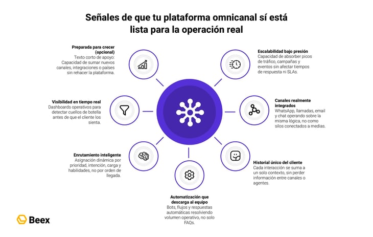 que-debe-tener-plataforma-omnicanal-quedarse-corta
