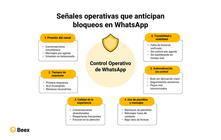 que-metricas-medir-whatsapp