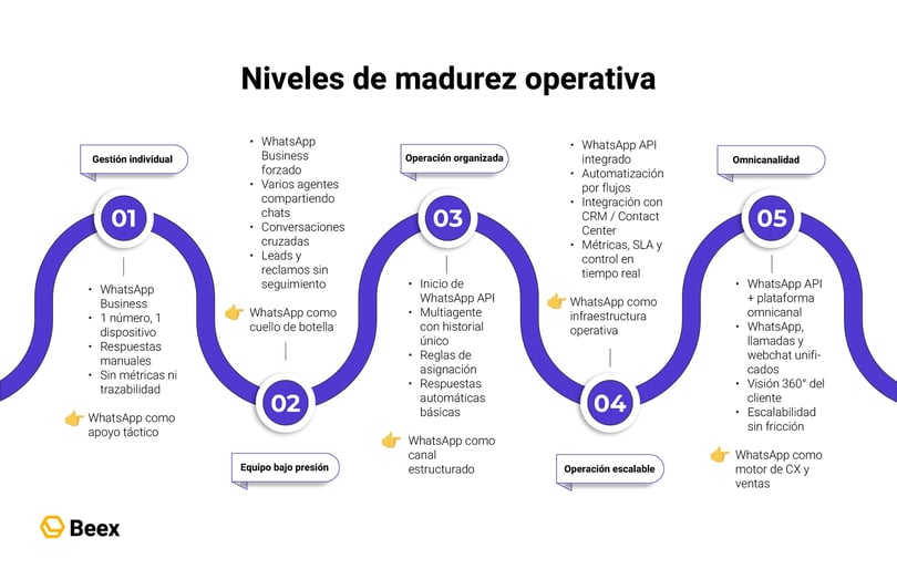 whatsapp-api-whatsapp-business (1)