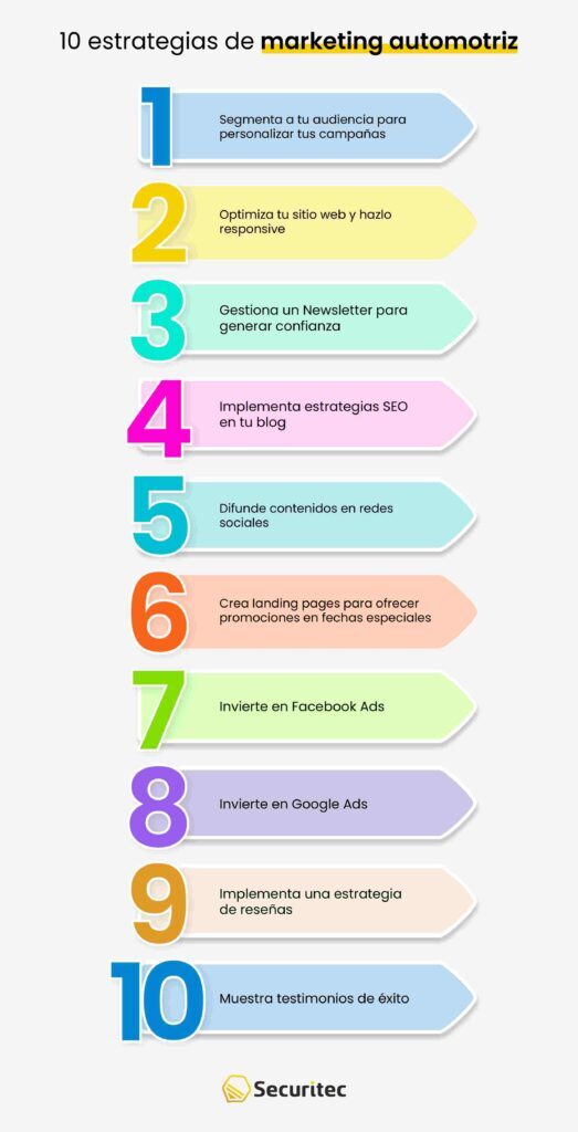 10 estrategias de marketing automotriz