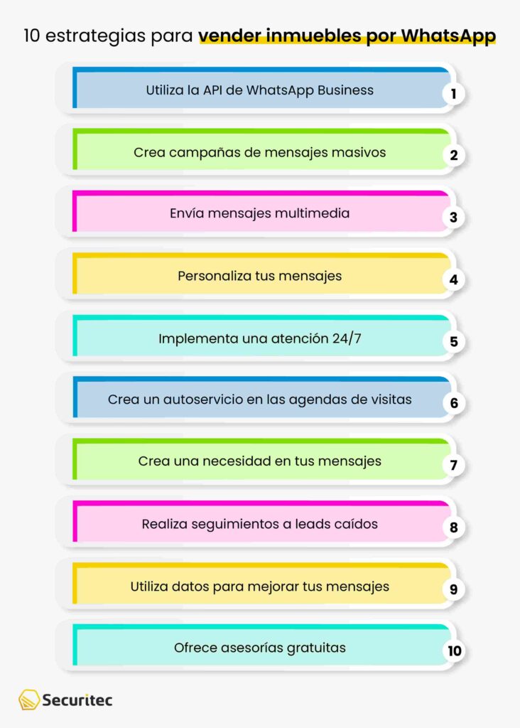 10 estrategias para vender inmuebles por WhatsApp