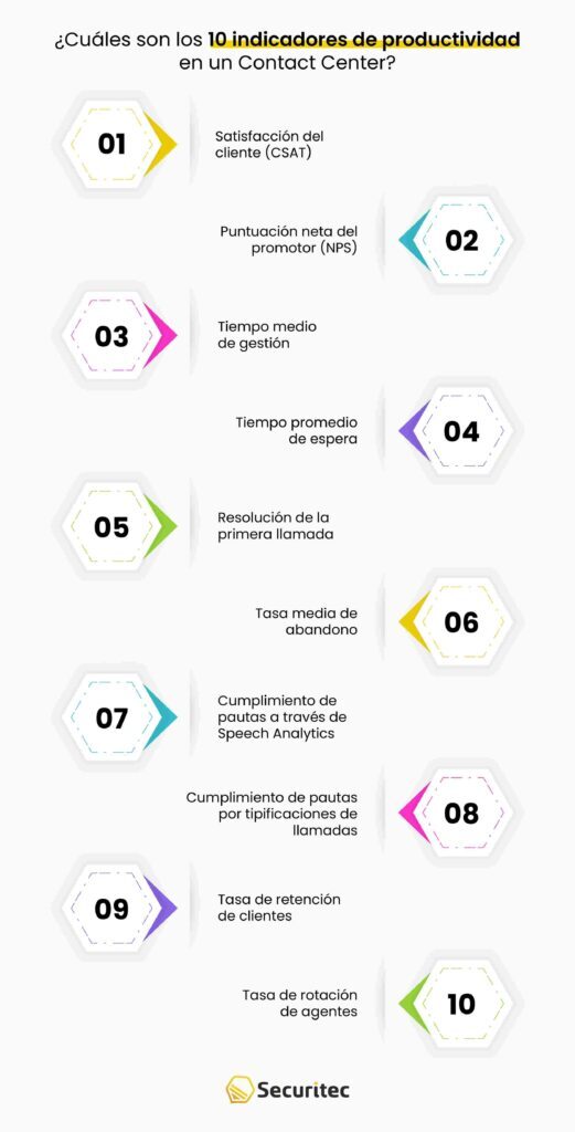 10 indicadores de productividad para el área de Contact Center