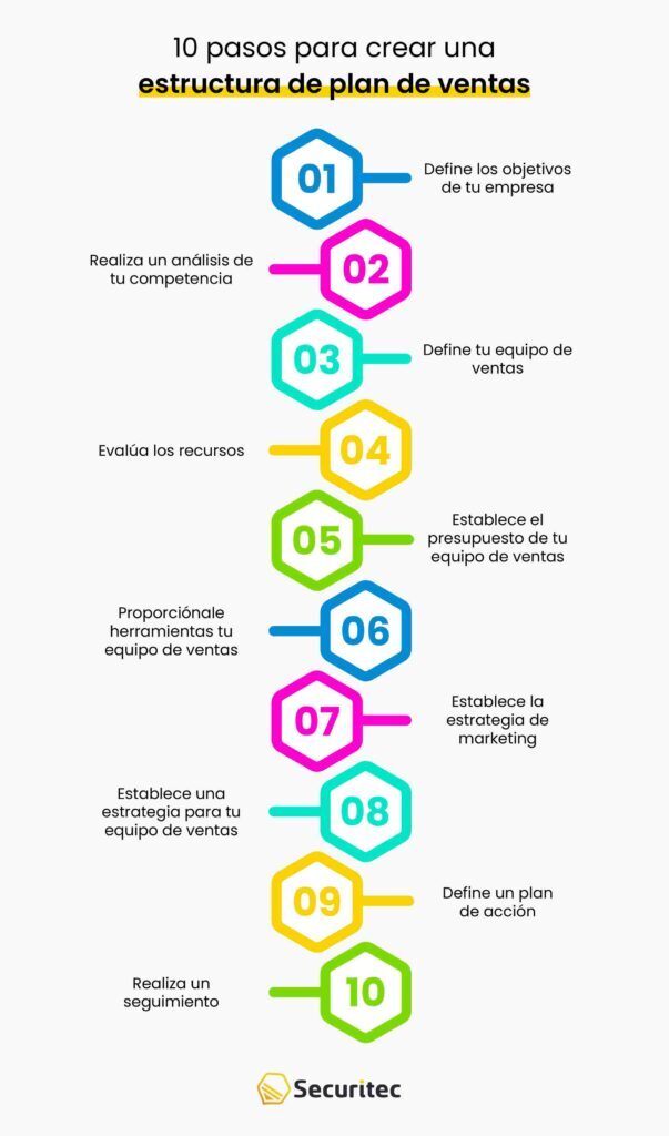 10 pasos para crear una estructura de plan de ventas
