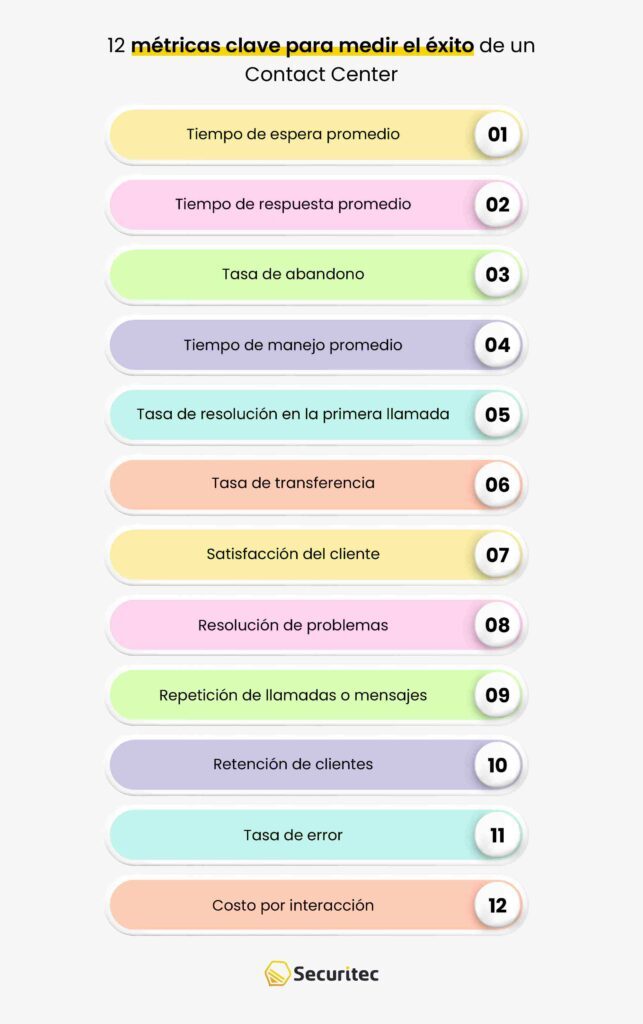 12 métricas clave para medir el éxito de un Contact Center