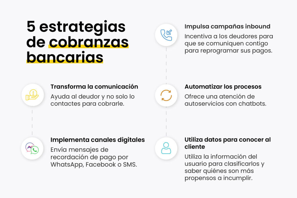 estrategias de cobranzas bancarias