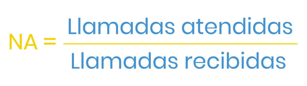 Fórmula Nivel de Atención