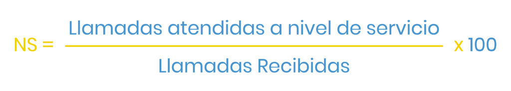 Fórmula Nivel de Servicio