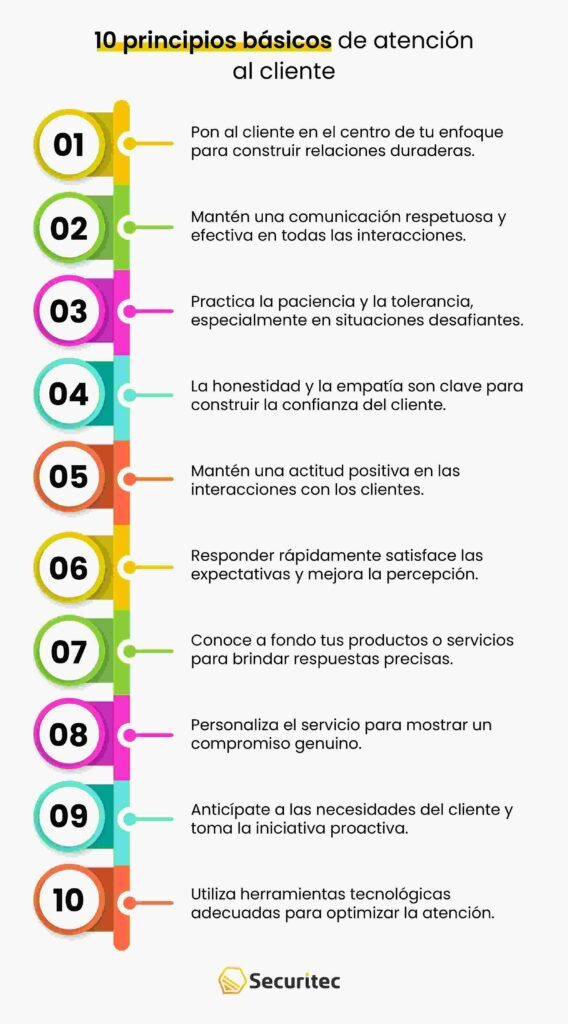 10 principios básicos de atención al cliente