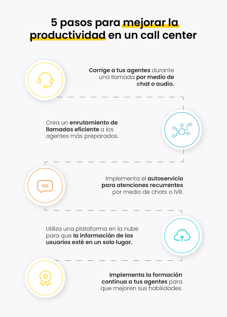 aumentar productividad en call center