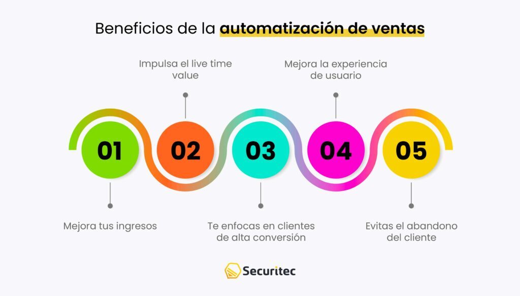 5 beneficios de la automatización de ventas