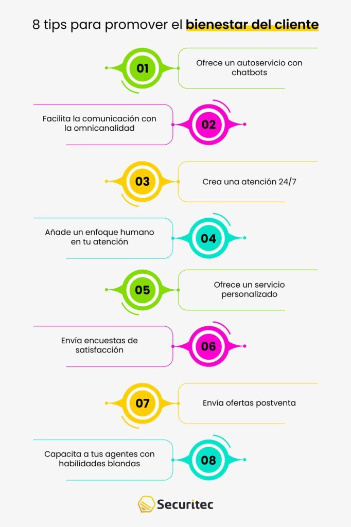 8 tips para promover el bienestar del cliente