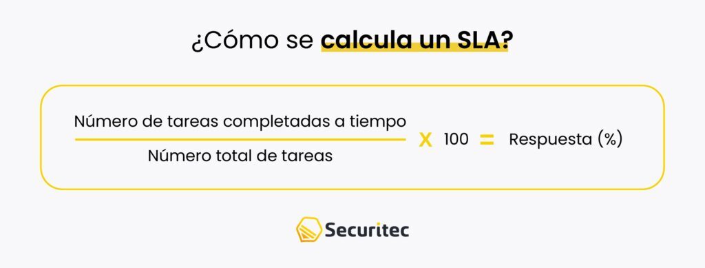 ¿Cómo se calcula el SLA?