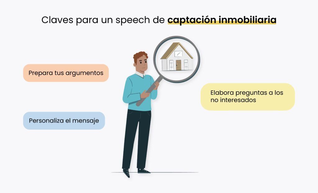 La importancia de un buen speech telefónico en el sector inmobiliario en 2024