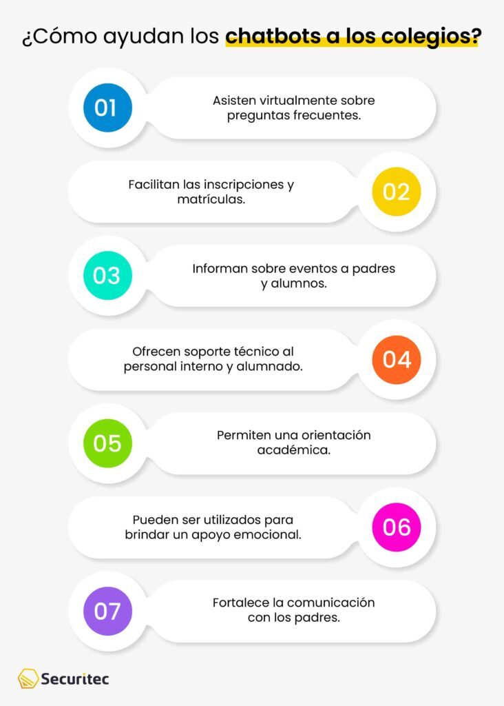 Chatbots para colegios: 7 casos de uso que impresionan