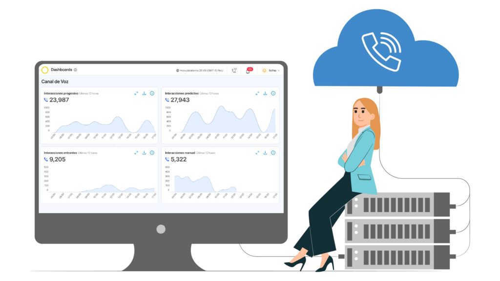 Top 10 de soluciones Cloud PBX en el 2024