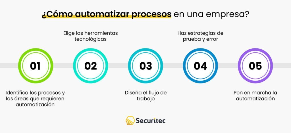 8 procesos que se pueden automatizar en una empresa