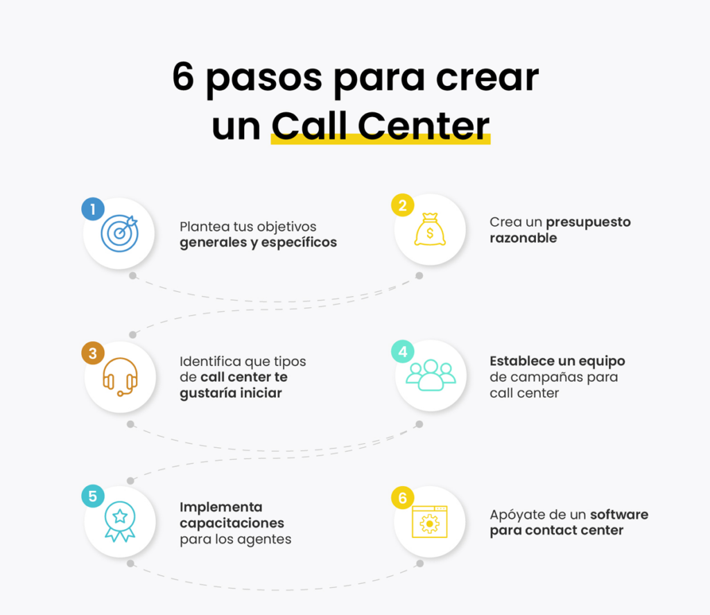 como empezar un call center