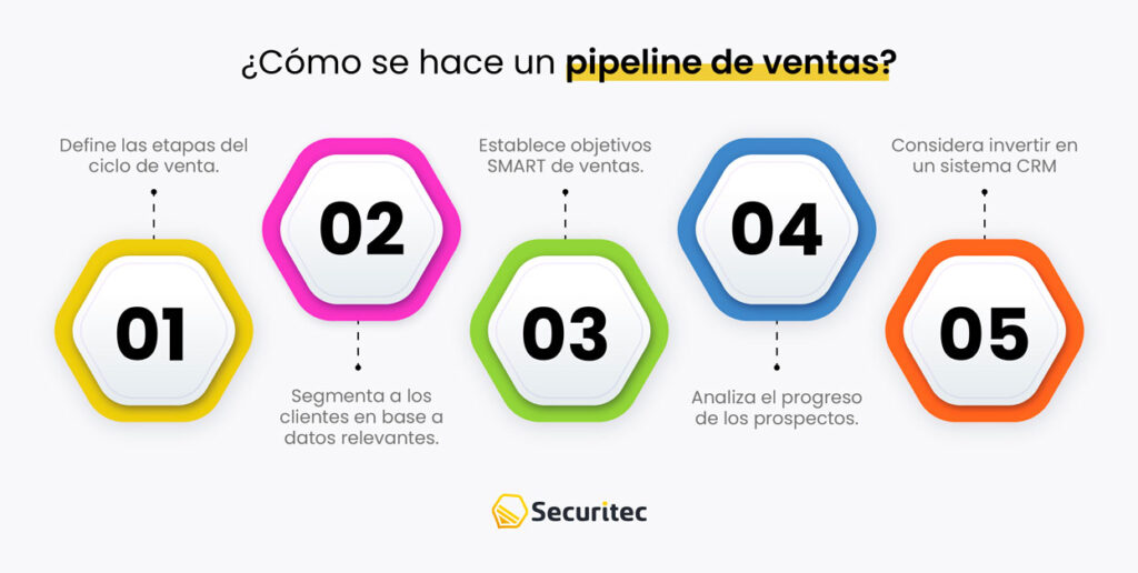 ¿Cómo se hace un pipeline de ventas?