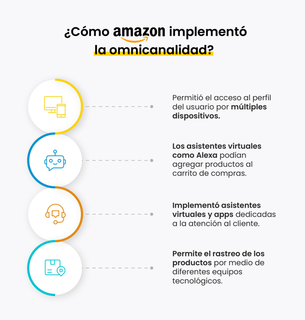 omnicanalidad ejemplos de empresas